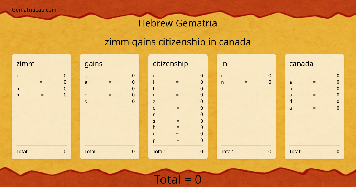 zimm gains citizenship in canada in hebrew Gematria